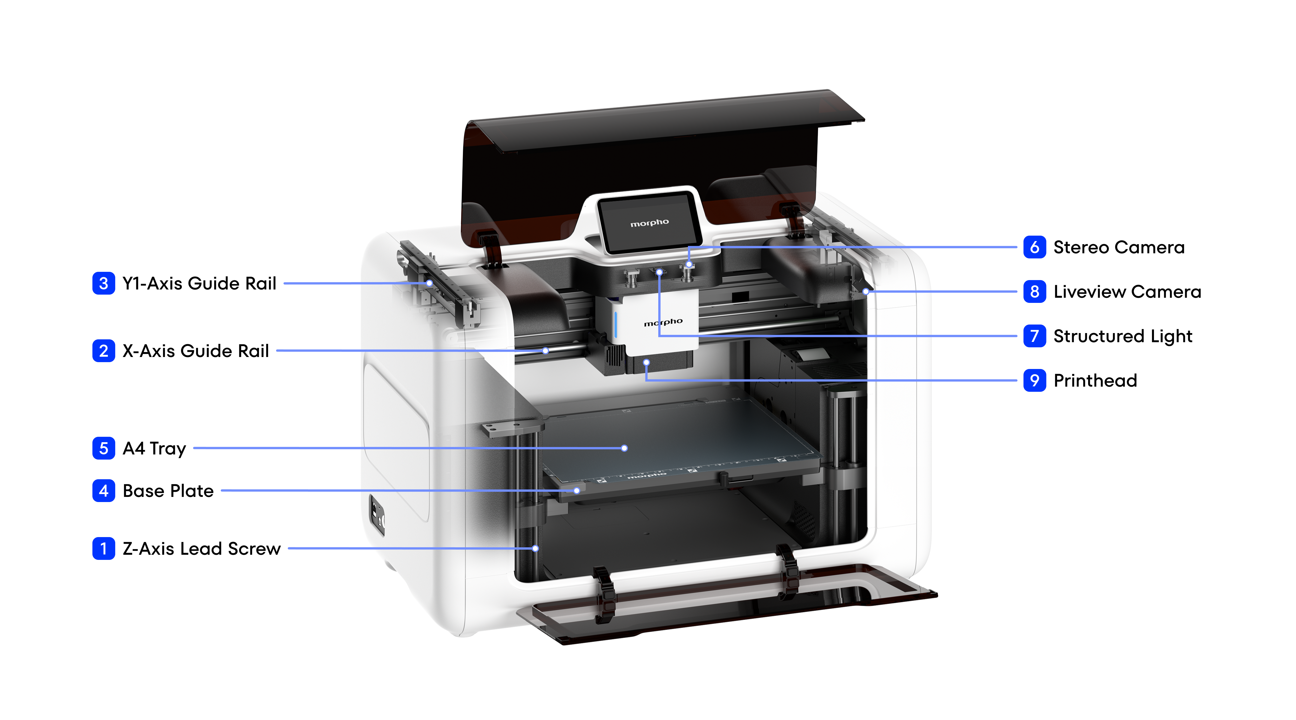 Front view of the Morpho Pro UV Printer with components numbered 1–9. See the table below for names and functions.