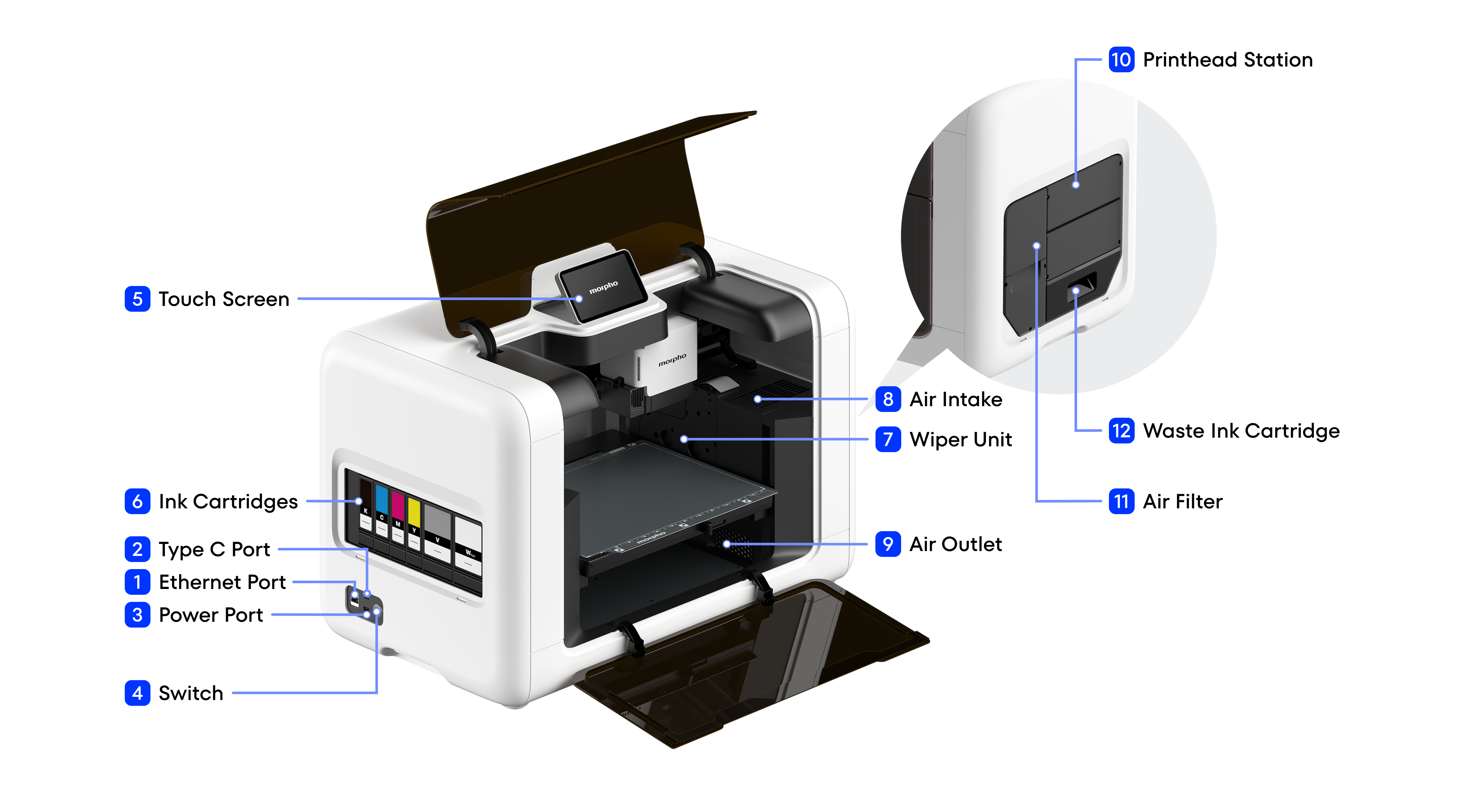 Side view of the Morpho Pro UV Printer with components numbered 1–12. See the table below for names and functions.